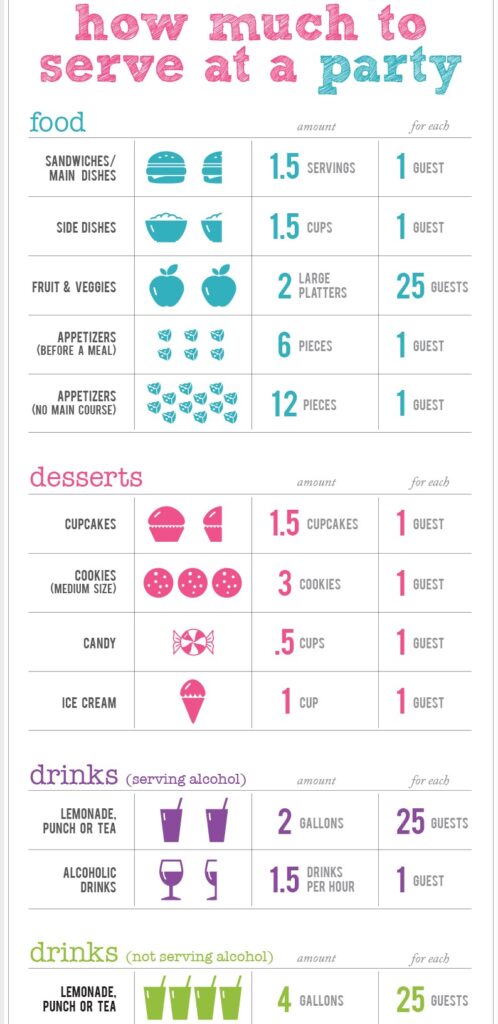 Party Chickabag Food and Drinks Chart